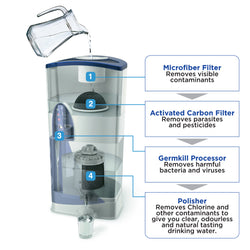 Pureit Classic Blue Water Purifier 9L